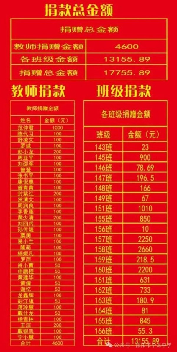 邵陽(yáng)市華龍育英高級(jí)中學(xué)有限公司,邵陽(yáng)中學(xué)教育,高中教育,師資雄厚,名優(yōu)教師 邵陽(yáng)市華龍育英高級(jí)中學(xué)有限公司,邵陽(yáng)中學(xué)教育,高中教育,師資雄厚,名優(yōu)教師